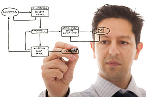 Websites & Webshops strategisch entwerfen